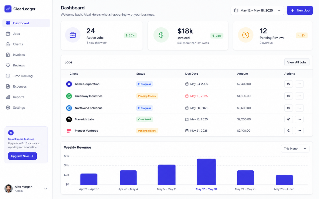 Internal business dashboard showing active jobs, invoiced revenue, pending reviews, and a weekly revenue bar chart.